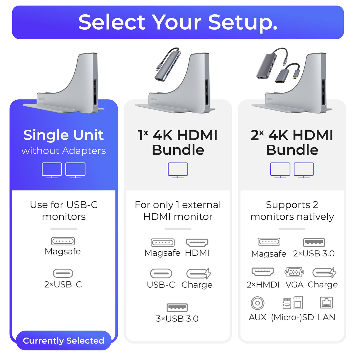 Ascrono® MacBook Docking Station