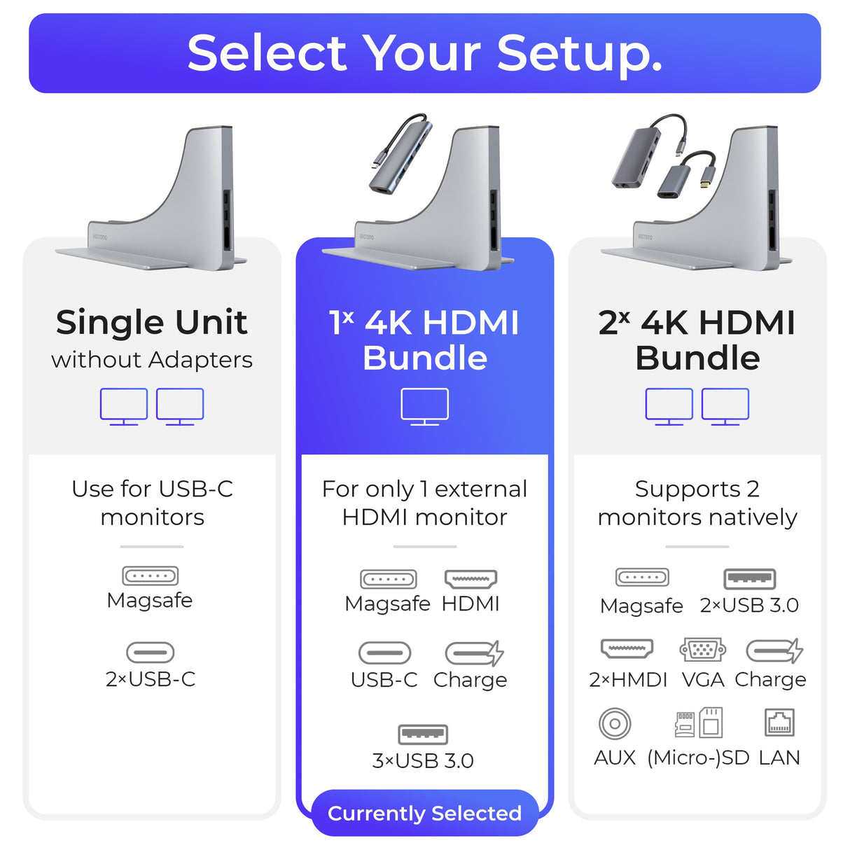 Ascrono® MacBook Docking Station