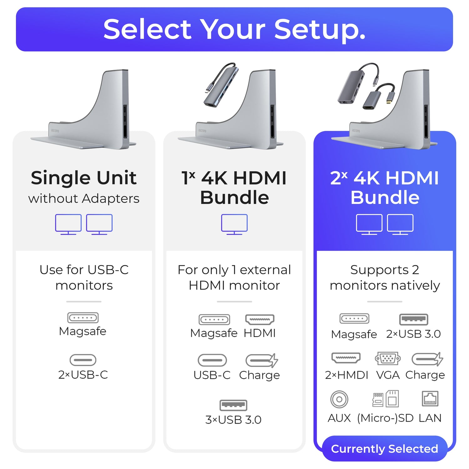 Ascrono® MacBook Docking Station