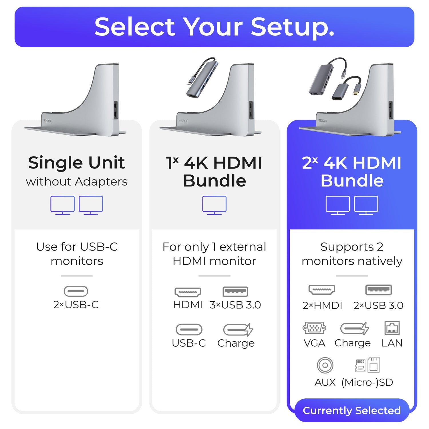 Ascrono® MacBook Docking Station