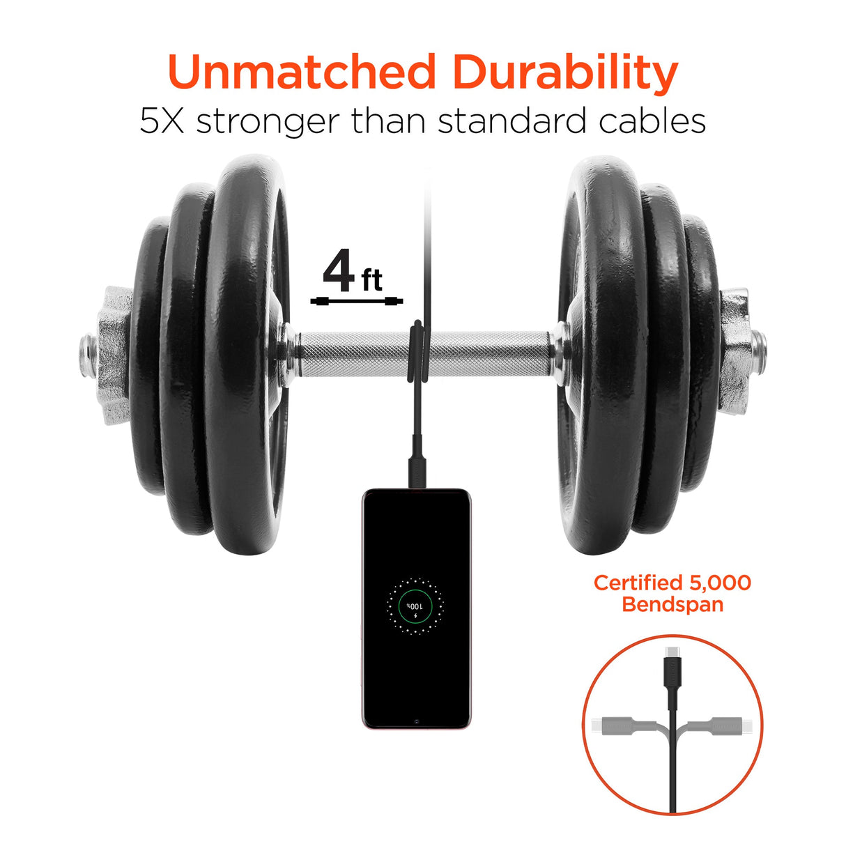 HyperGear SpeedBoost 45W PD Dual Output Car Charger for Multiple Devices