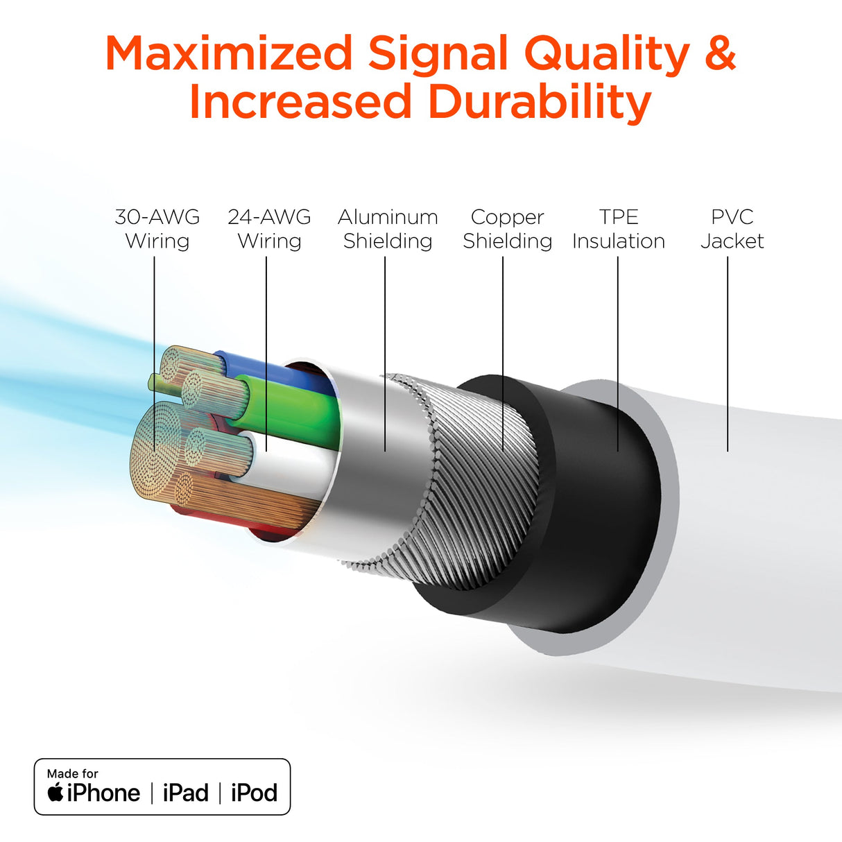 HyperGear USB to Lightning Rounded Cable 4ft