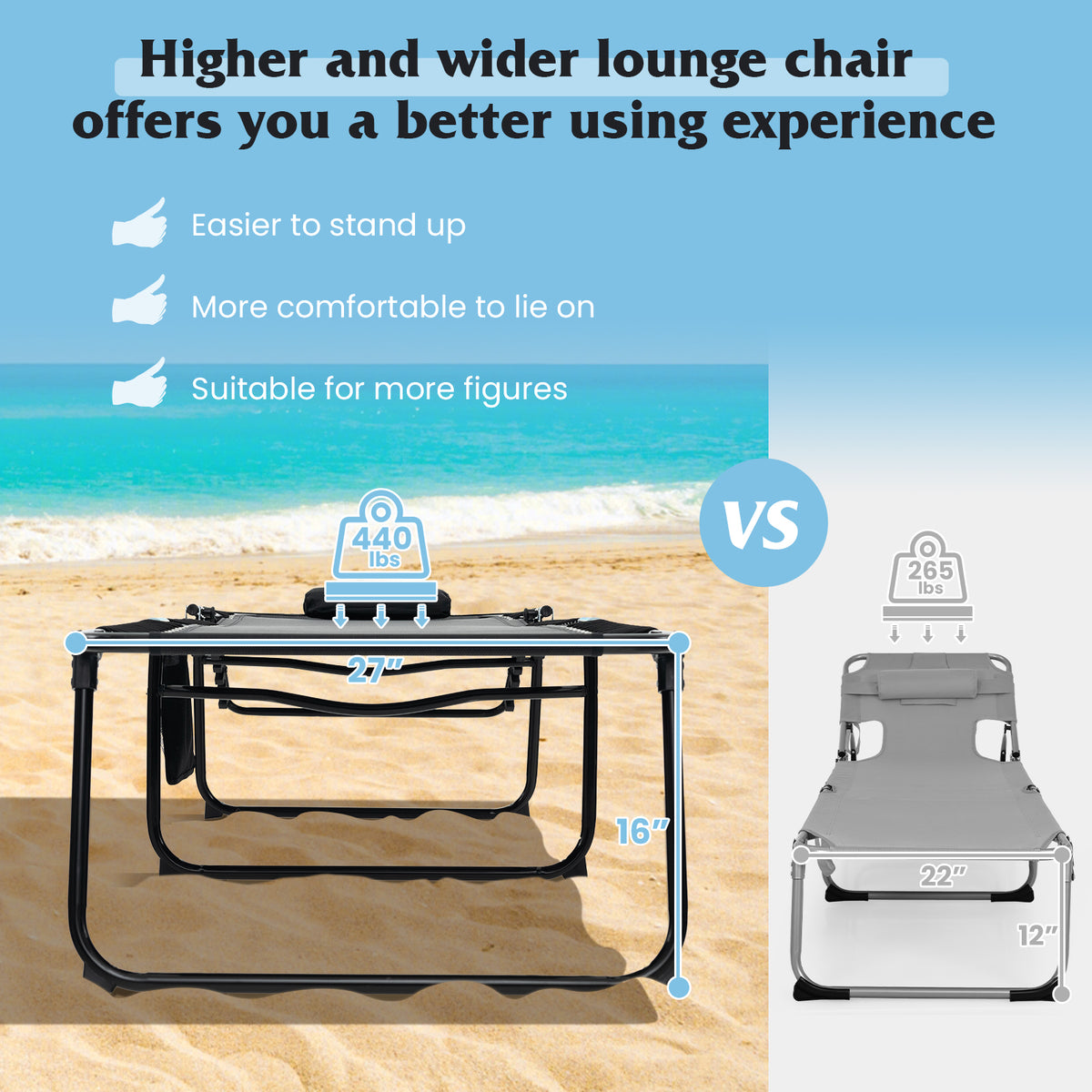 4 Position Folding Lounge Chaise with Adjustable Backrest and Footrest