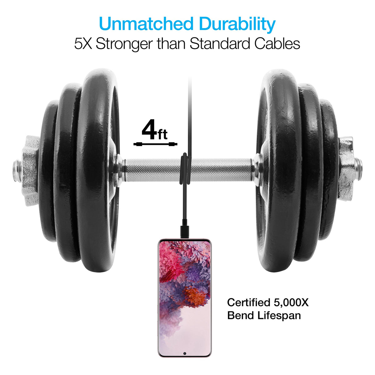 Naztech 20W PD Wall Charger + USB-C to USB-C 4ft Cable