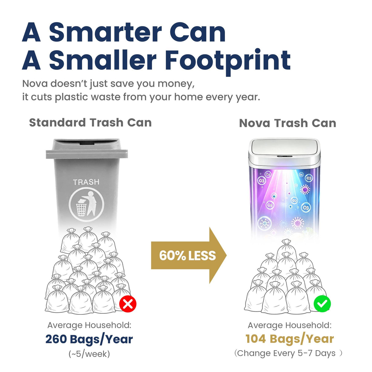 13 Gallon | Nova Series UV Odor Neutralizing Smart Trash Can | ONT-50-81