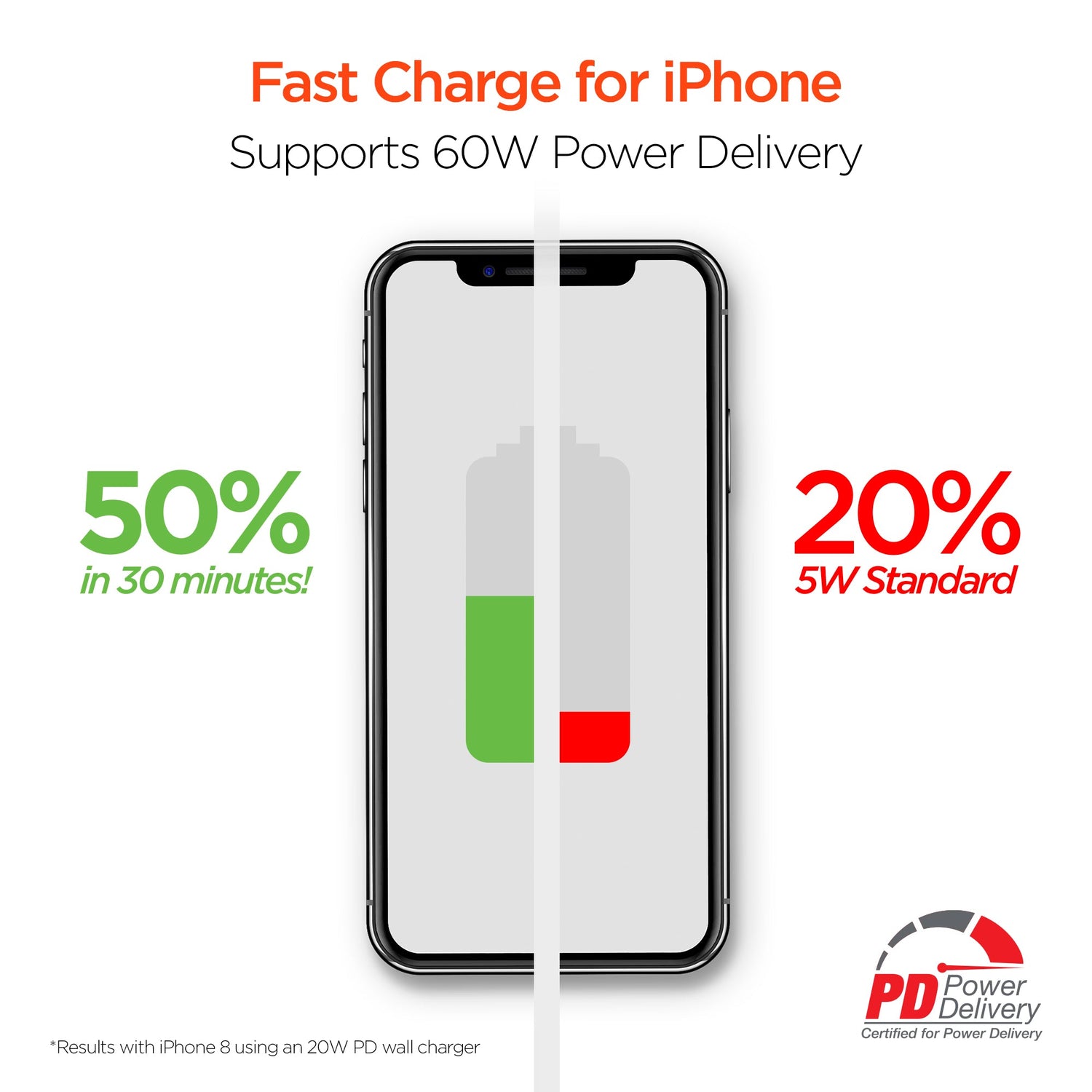 HyperGear Flexi USB-C to Lightning Flat Cable 6ft