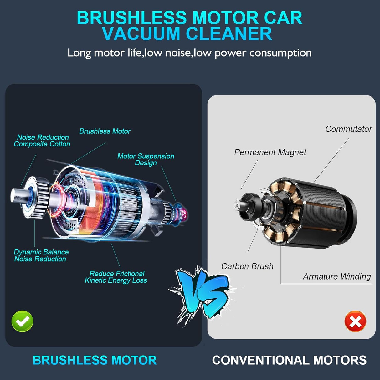 DEIFO 3-in-1 Cordless Car Vacuum: Blow, Suction, Inflate for Home & Car Cleaning