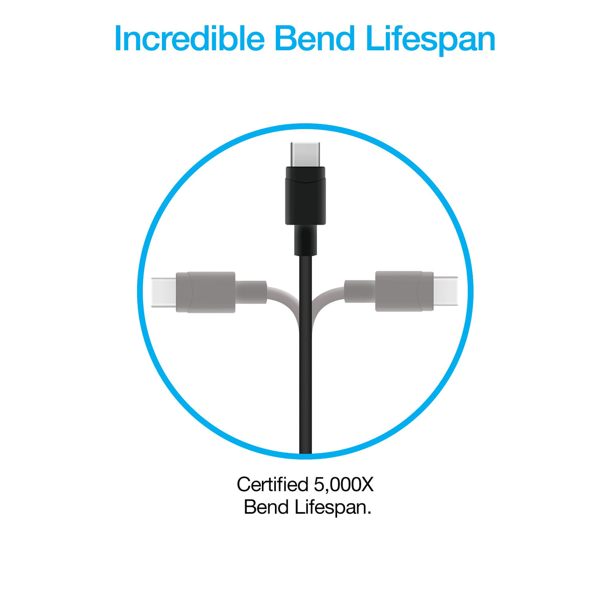 Naztech 20W PD Wall Charger + USB-C to USB-C 4ft Cable