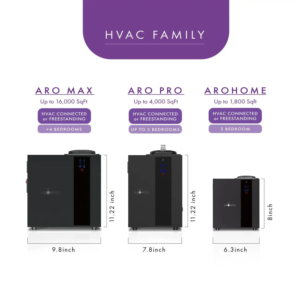 ARO PRO - Smart HVAC Scent Diffuser Up to 4,000 Sqft - Bluetooth & Waterless