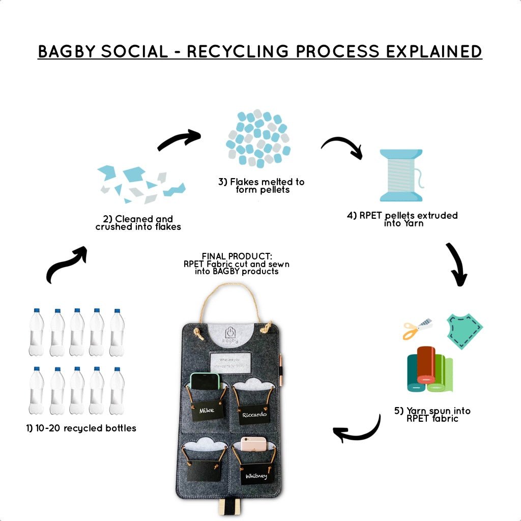 Bagby SOCIAL - 4 Pocket Phone Holder