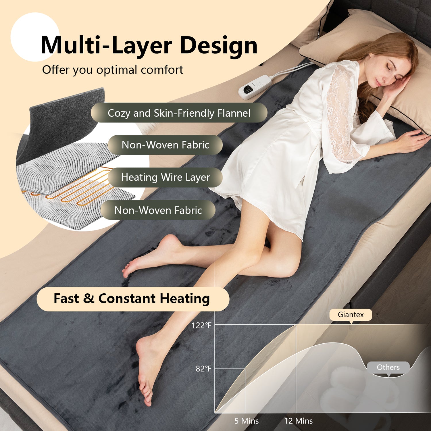 Electric Heated Mattress Pad with 5 Heating Levels and Overheat Protection