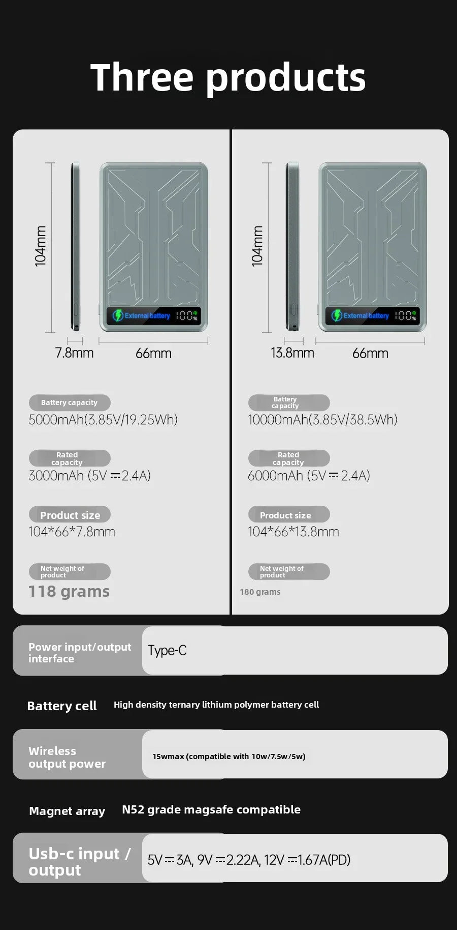 10000mAh CCC 3C Magsafe Power Bank Magnetic Wireless Phone Charger External Battery 20W Fast Charging for IPhone 16 15