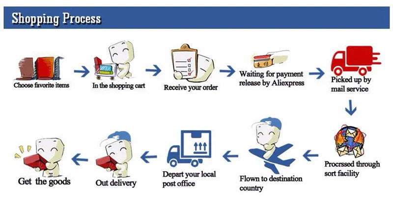 Foldable Storage Trunk Open Storage Box Transparent Storage Bin Home Wardrobe Clothes Organizer Large Capacity Sundries Box