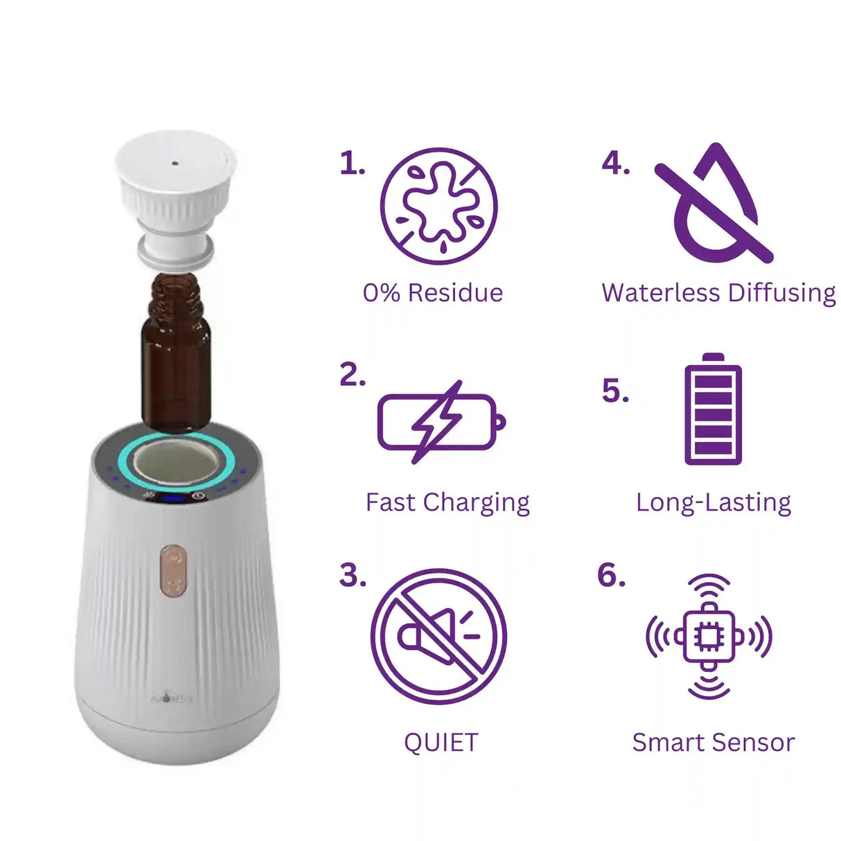 Aromely Smart Car Diffuser – Perfect for sedans, SUVs & more.