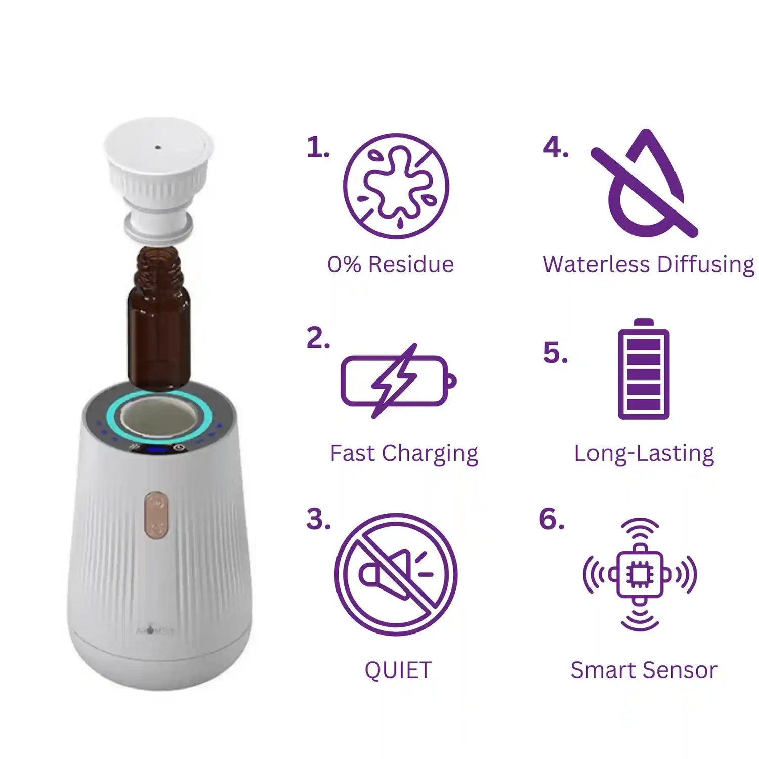 Aromely Smart Car Diffuser – Perfect for sedans, SUVs & more.