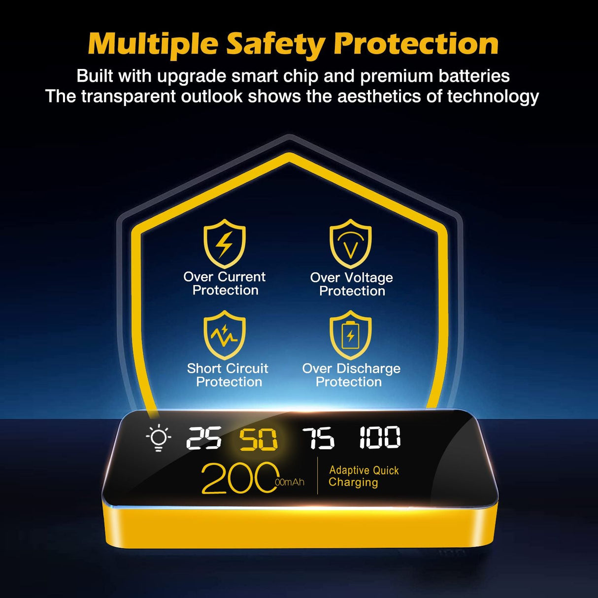 20000mAh Transparent Power Bank Portable Mini Phone Charger External Battery Pack with 3 Inbuilt Cables 4 Light Modes Digital Display Handle