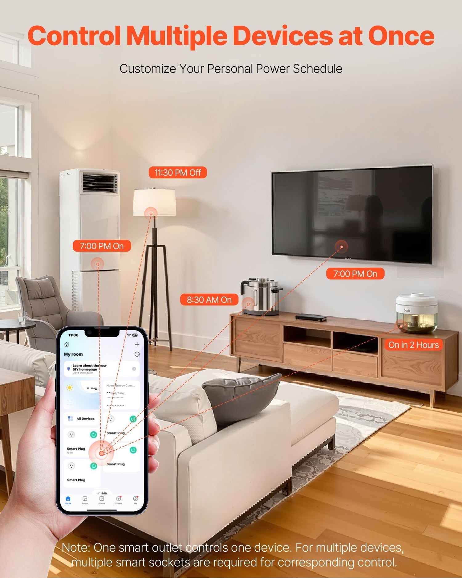 VEVOR Smart Plug Works WiFi Smart Outlet with Alexa and Google Home 4-Pack White