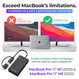 Ascrono® MacBook Docking Station