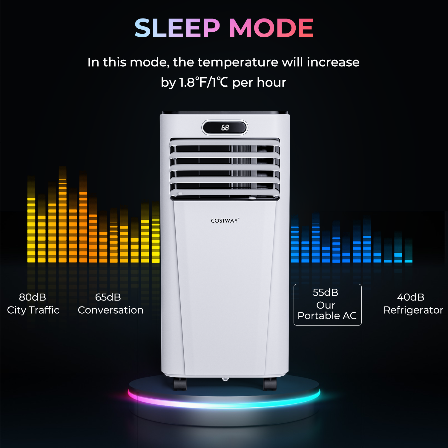 10000 BTU 4-in-1 Portable Air Conditioner with Dehumidifier and Fan Mode