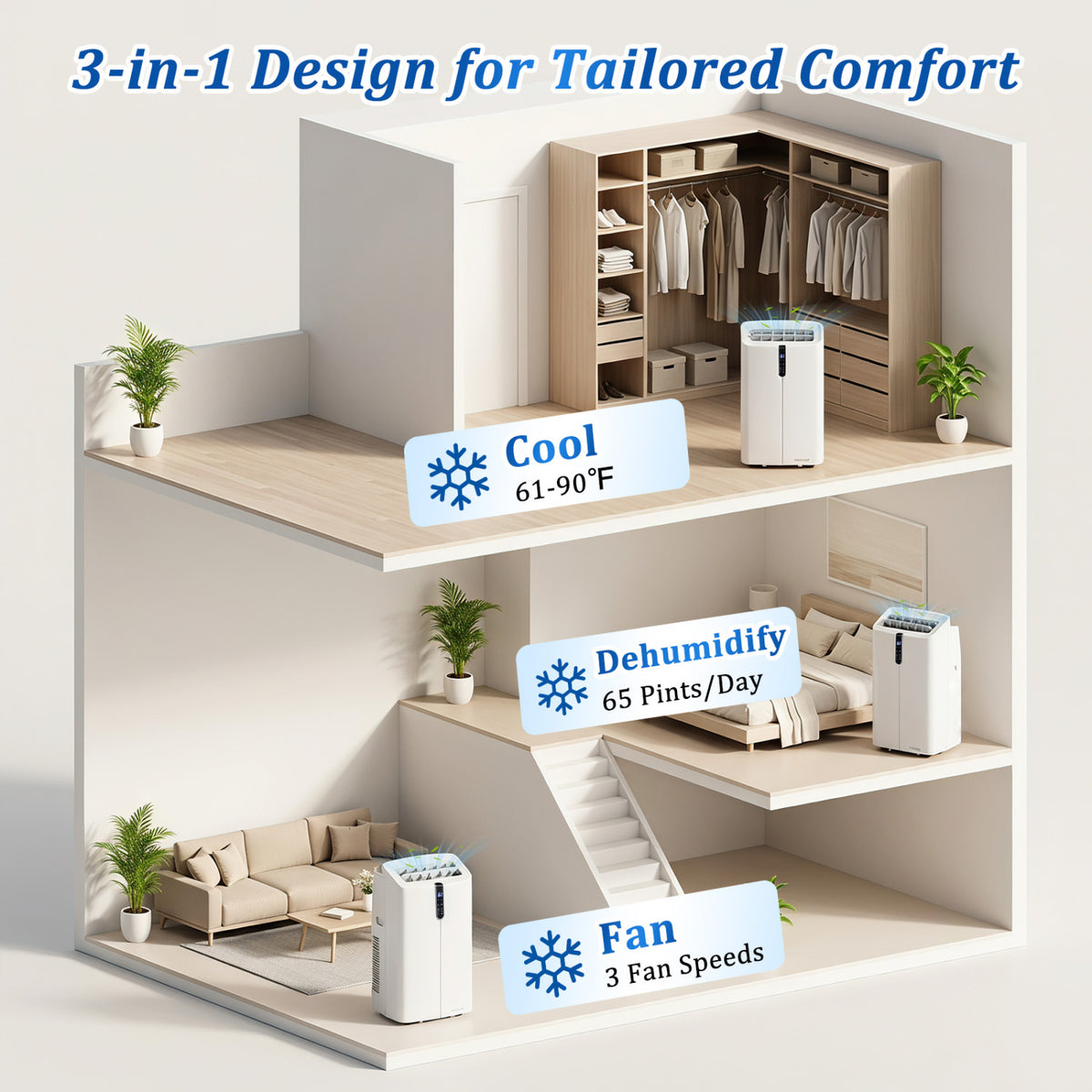 14000 BTU Smart Portable AC with APP Voice Control 47 dB for Rooms 750 Sq.Ft