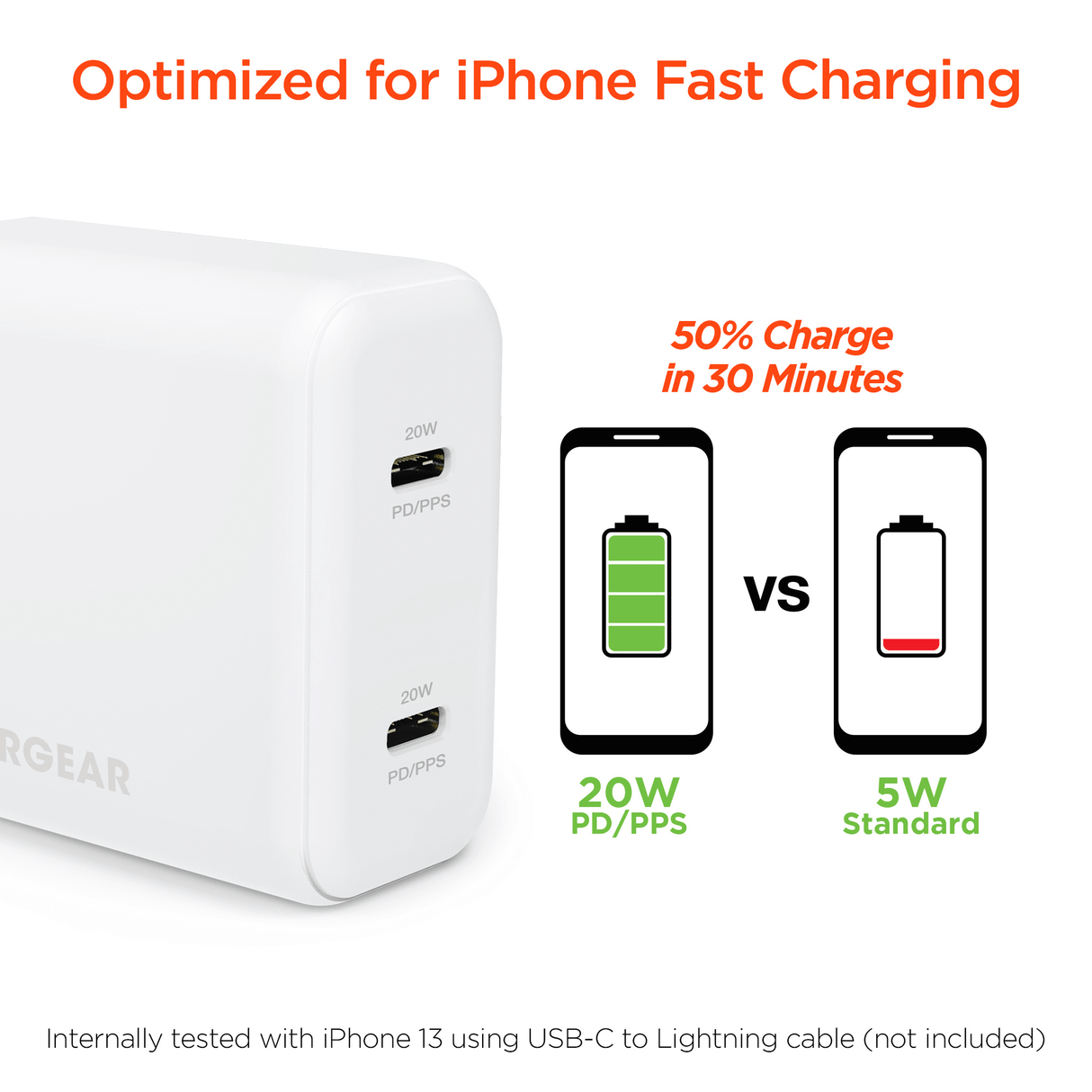 HyperGear PD40W Dual USB-C Wall Charger