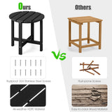 Set of 2 18 Inch Round Weather-Resistant Adirondack Side Tables