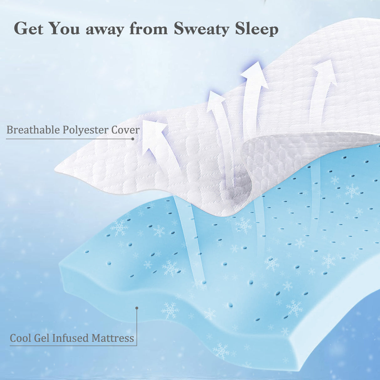 3 Inch Gel-Infused Memory Foam Mattress Topper with Removable Cover