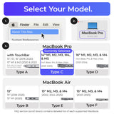 Ascrono® MacBook Docking Station