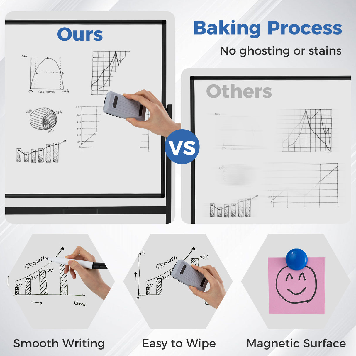 Rolling Double-Sided Magnetic Whiteboard on Wheels with Stand and Aluminum Alloy Frame