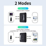 4K 60Hz HDMI Bi-Directional Switch 2x1 Splitter 2 Ports Input 1 Output For PC Laptop Monitor TV Projector Audio Video Converter