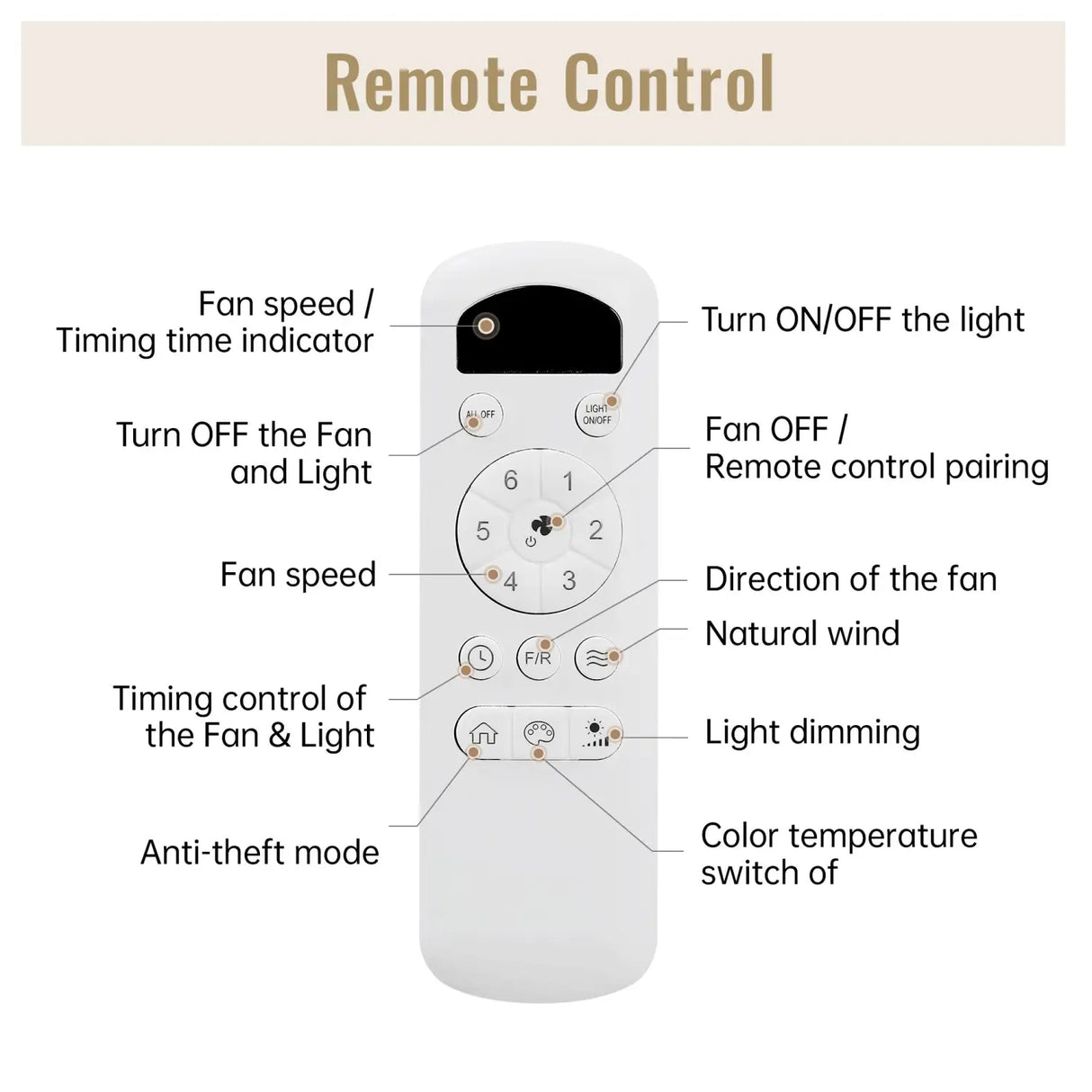 Ceiling Fans with Light with Reversible DC Motor and Adjustable Speed