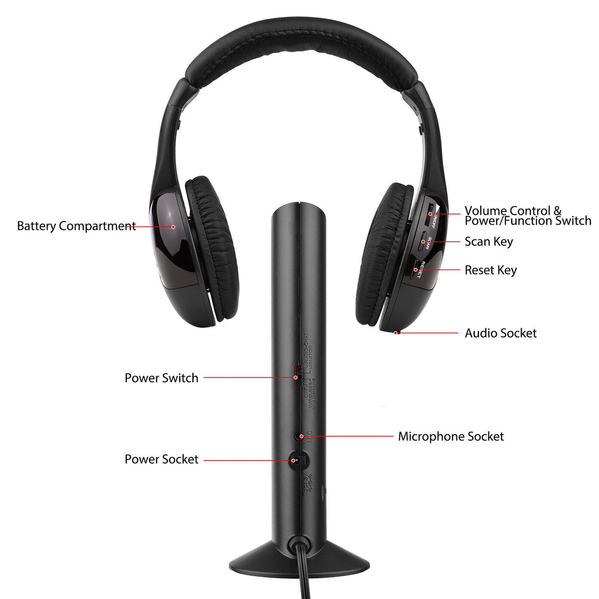 MH2001 Wireless Headphones 5-in-1 Functionality with FM Radio & TV Support On-Ear