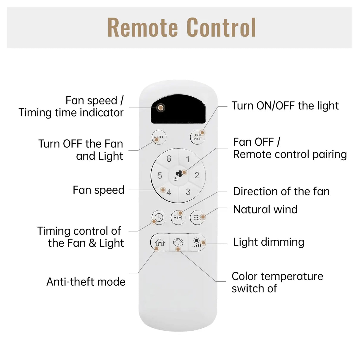 Wooden Ceiling Fan with Light, Reversible DC Motor, Quiet & Modern Design